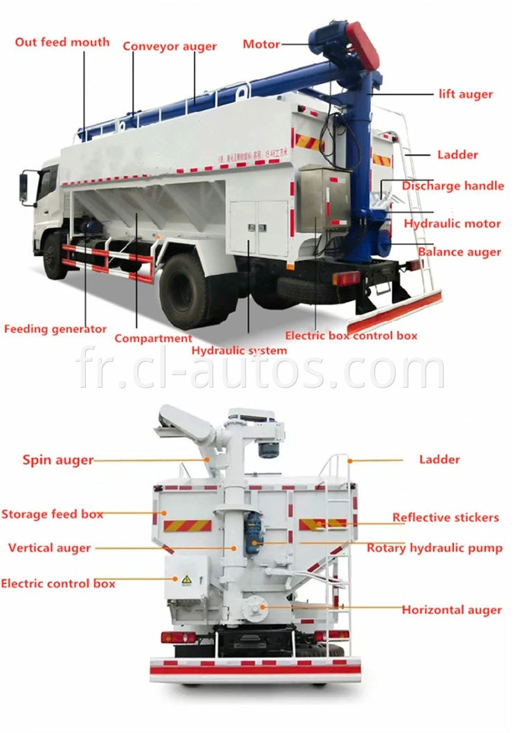 Bulk Feed Truck02